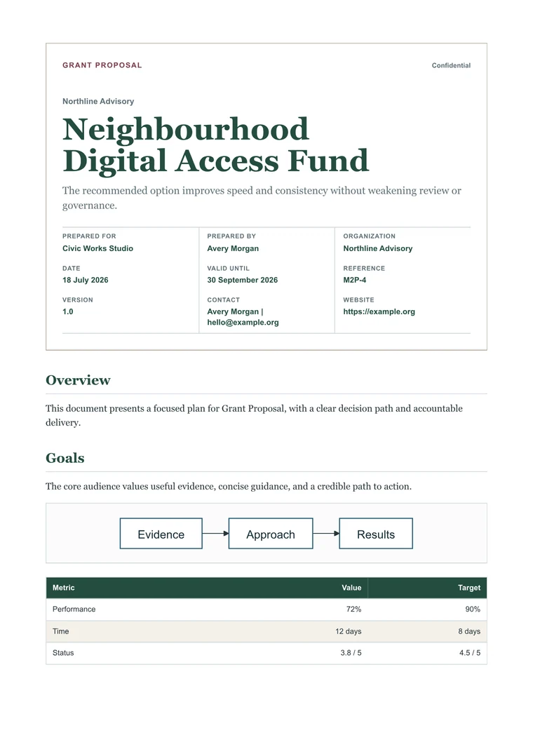 Rendered Grant Proposal PDF with statement of need, outcomes, budget, and evaluation
